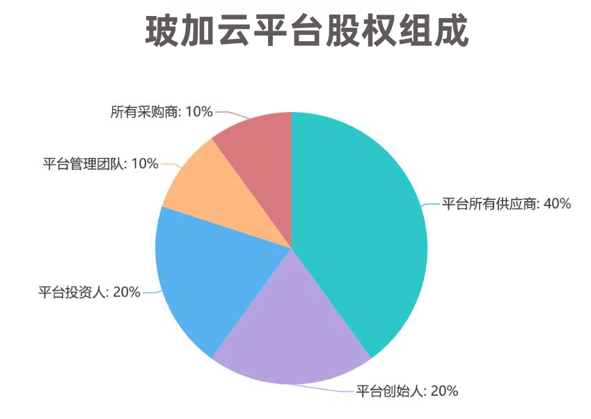 传统饼图.png